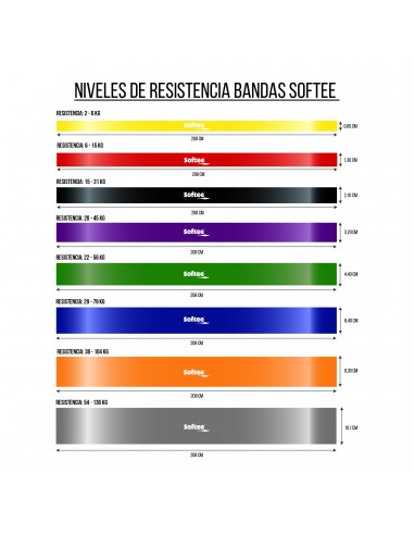 Banda de resistencia