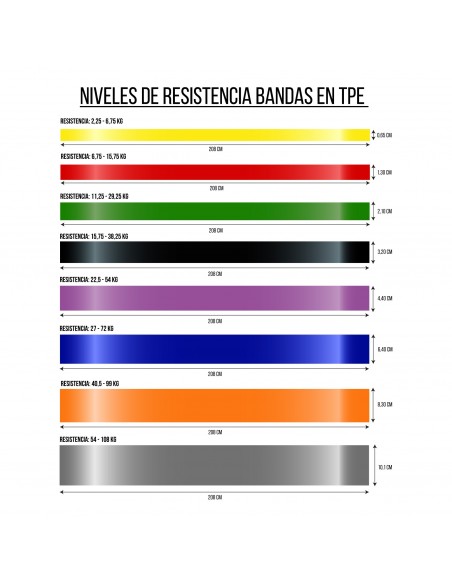Banda de resistencia de tpe Banda de resistencia de tpe
