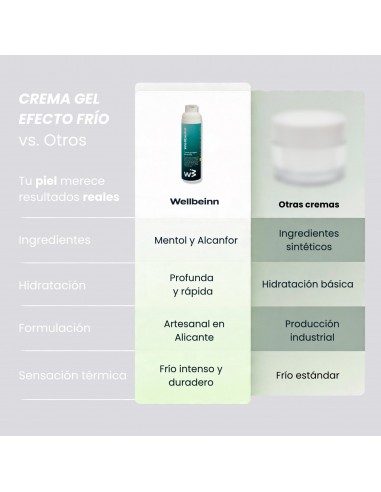 Crema gel efecto frío