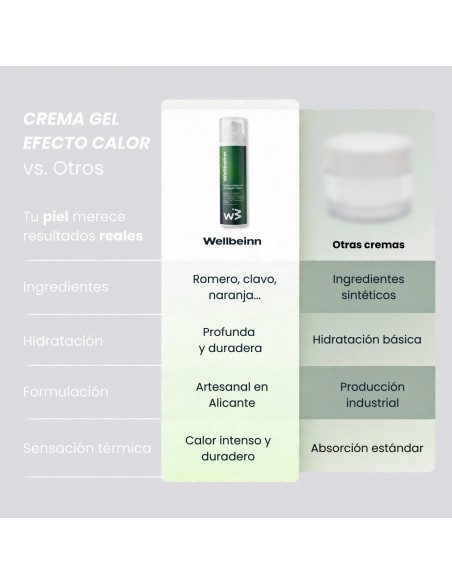 Crema gel efecto calor Crema gel efecto calor