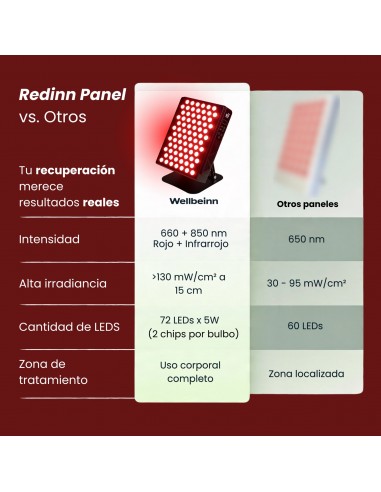 Panel de luz roja - redinn panel